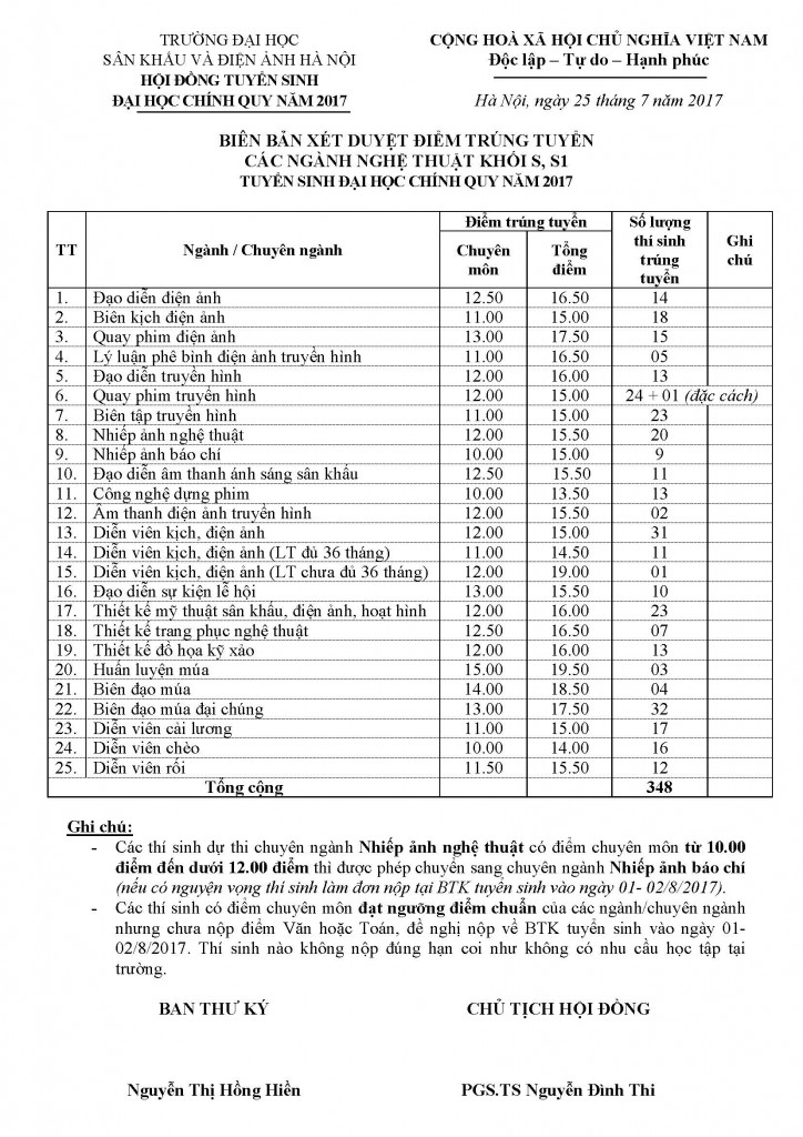 Bien ban xet diem chuan 1_Page_1