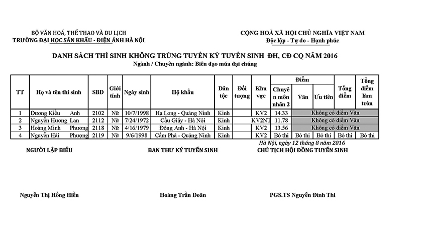 Bien dao mua dai chung ct B