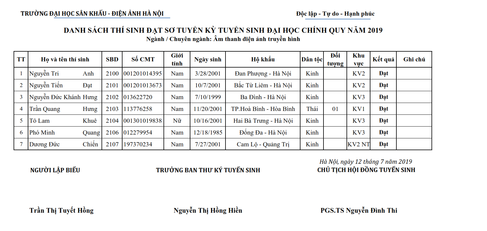 Hi88.com Đăng Nhập