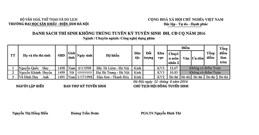 Cong nghe dung phim - Am thanh DATH ct B