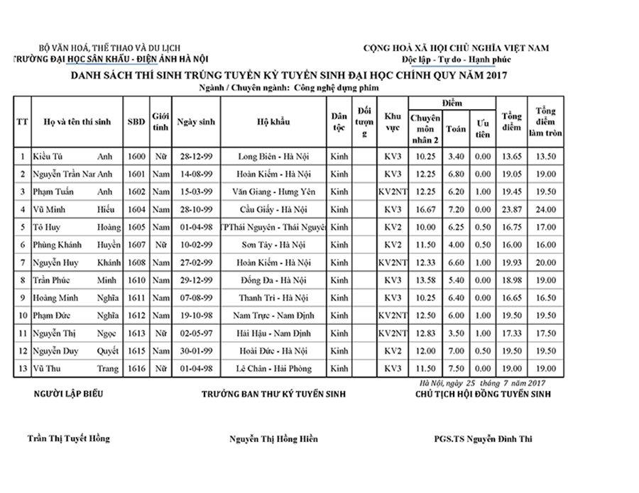 Cong nghe dung phim - Am thanh DATH ct_Page_1