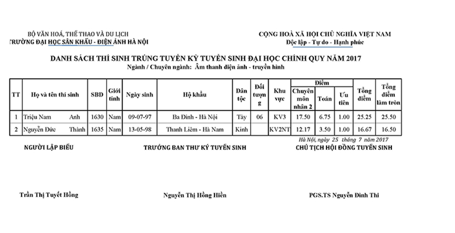 Cong nghe dung phim - Am thanh DATH ct_Page_2