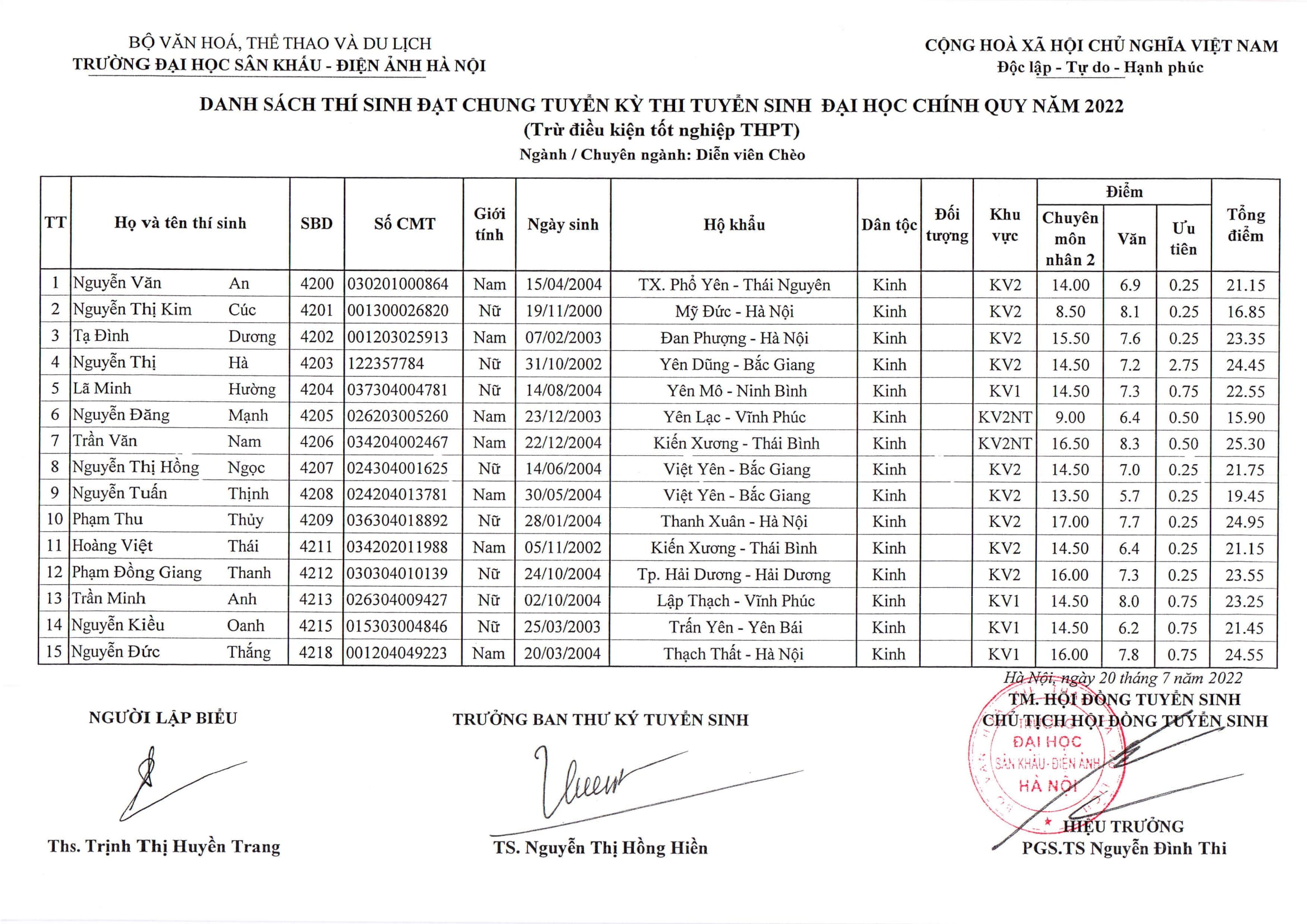 Hi88.com Đăng Nhập