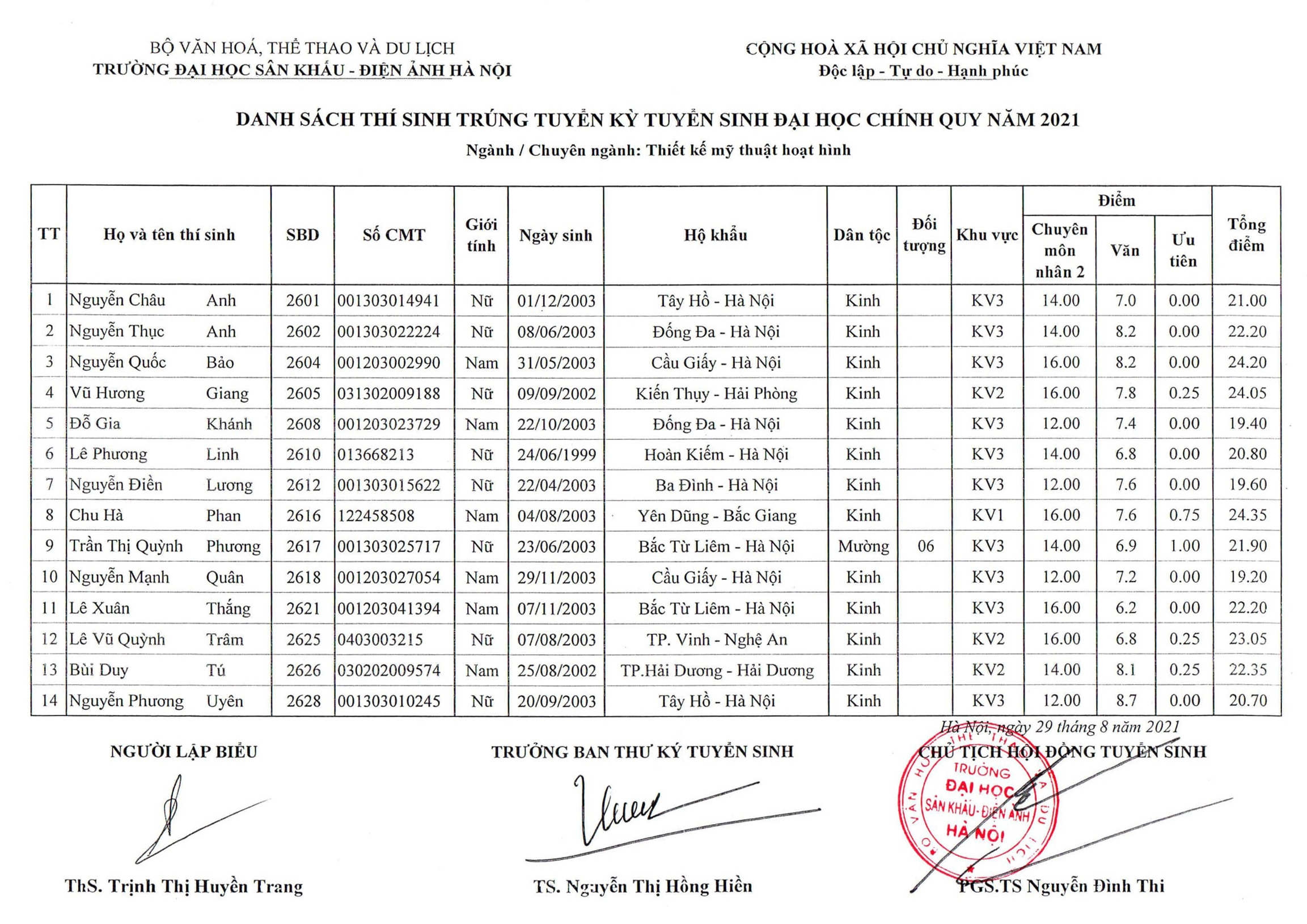 Hi88.com Đăng Nhập