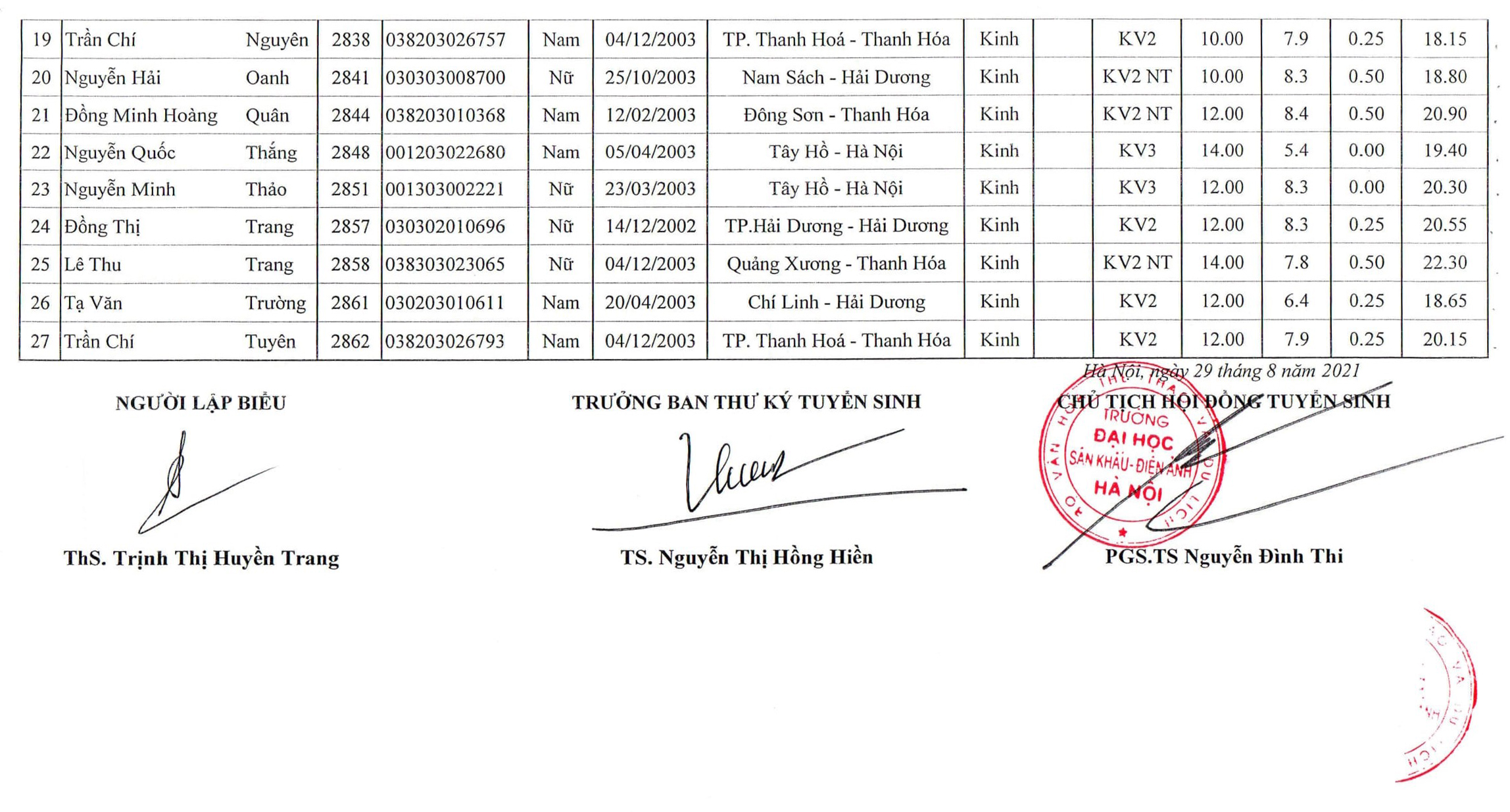 Hi88.com Đăng Nhập