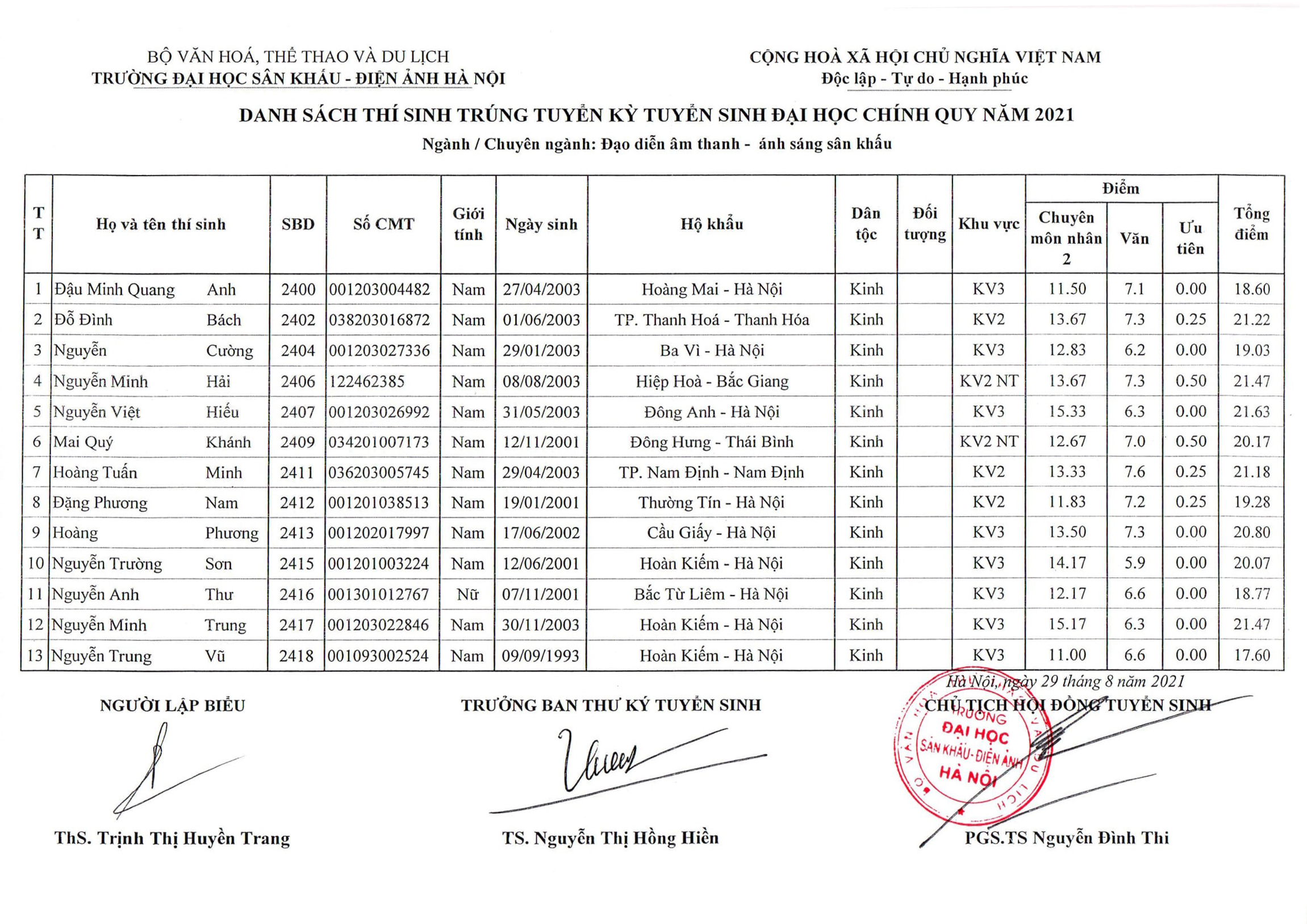 Hi88.com Đăng Nhập