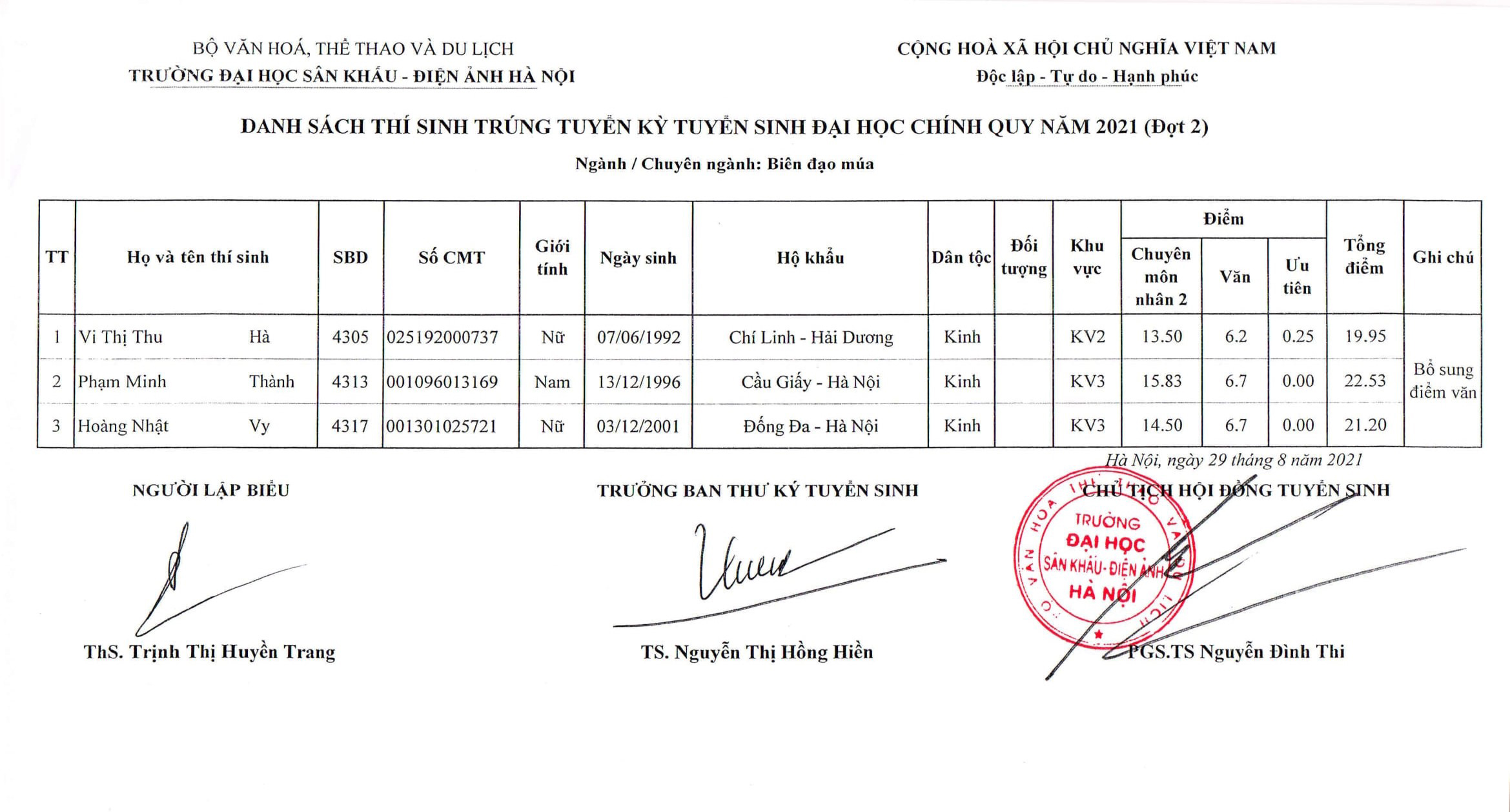 Hi88.com Đăng Nhập