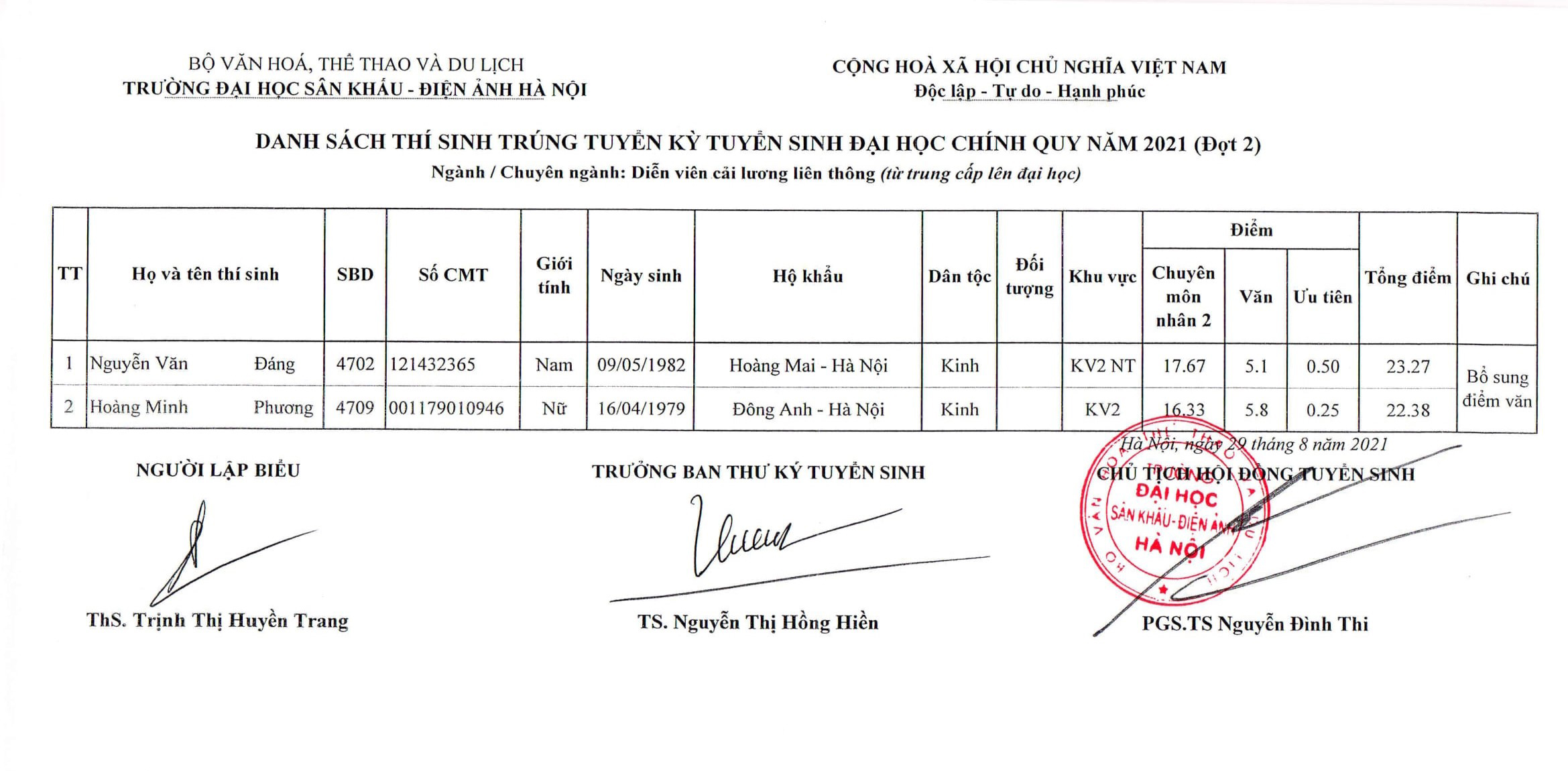 Hi88.com Đăng Nhập