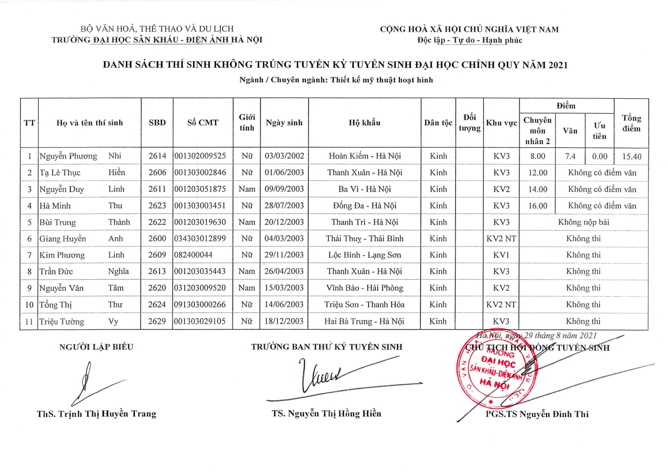 Hi88.com Đăng Nhập