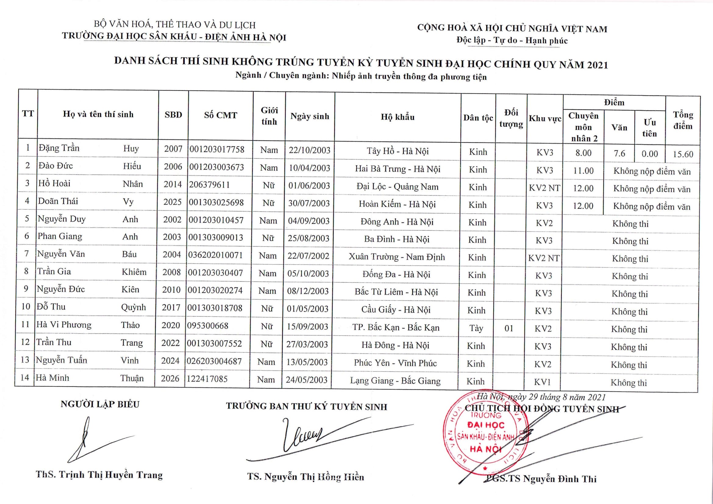 Hi88.com Đăng Nhập