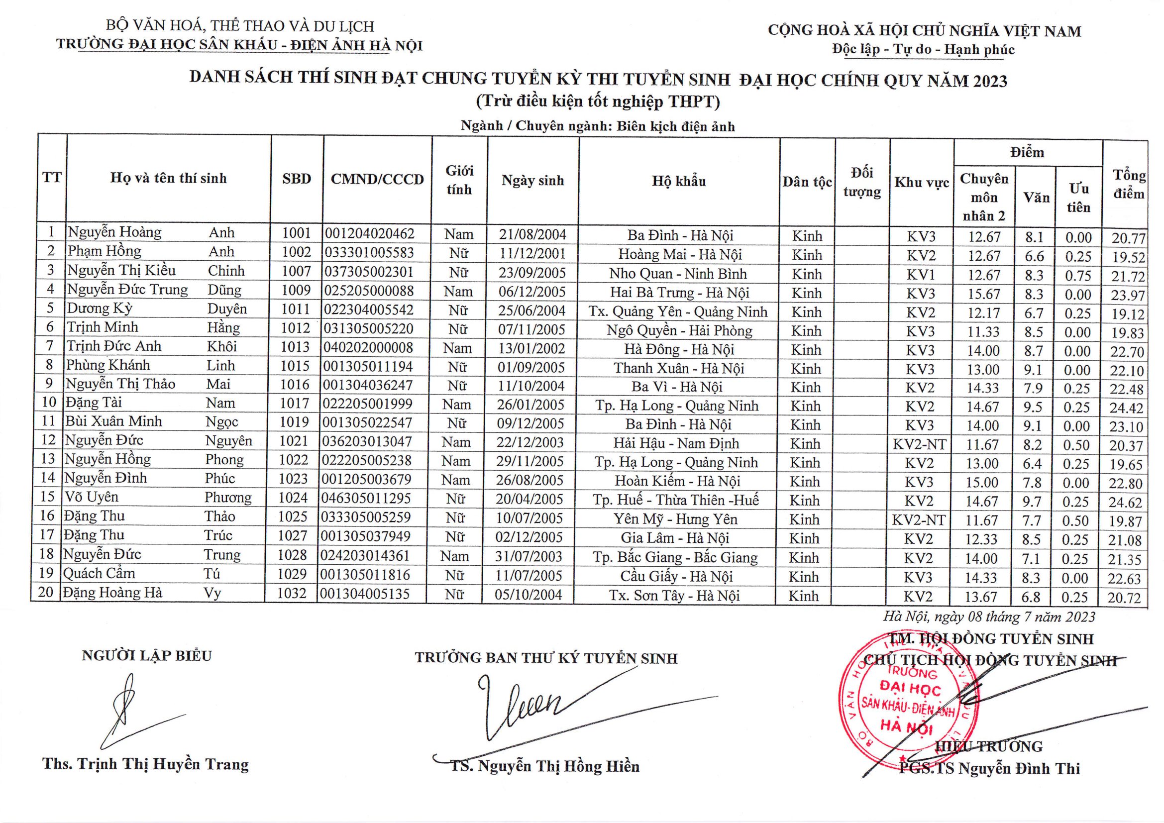 Hi88.com Đăng Nhập