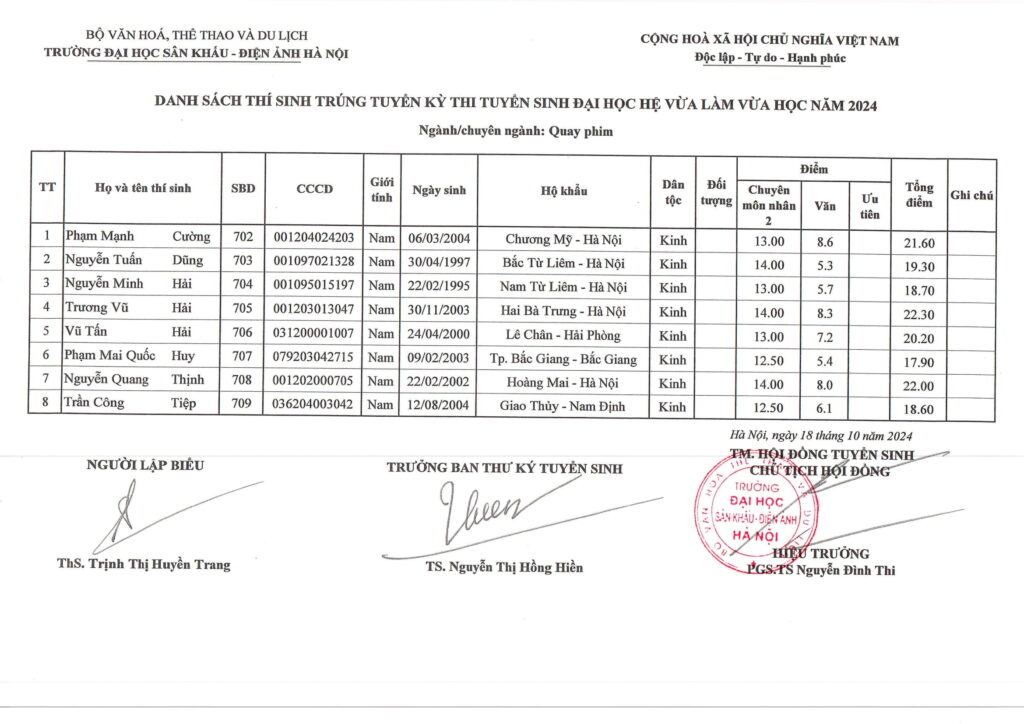 Hi88.com Đăng Nhập