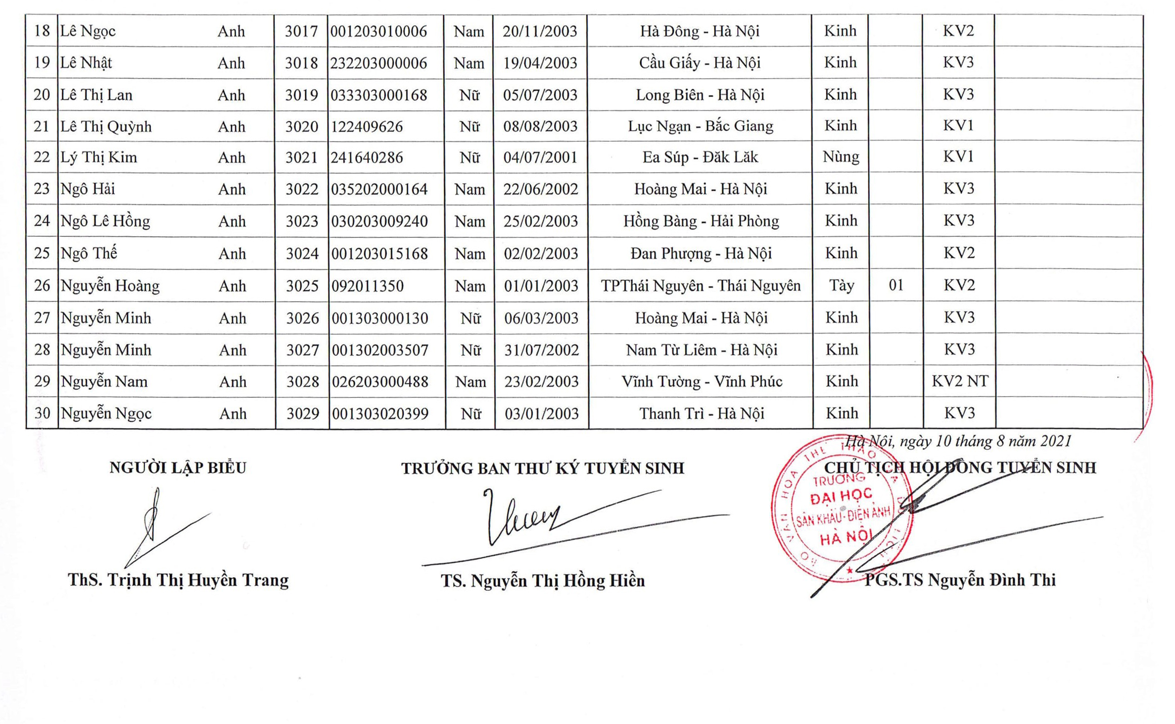 Hi88.com Đăng Nhập