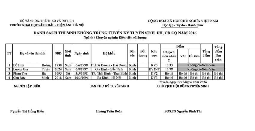 Dien vien cai luong ct B