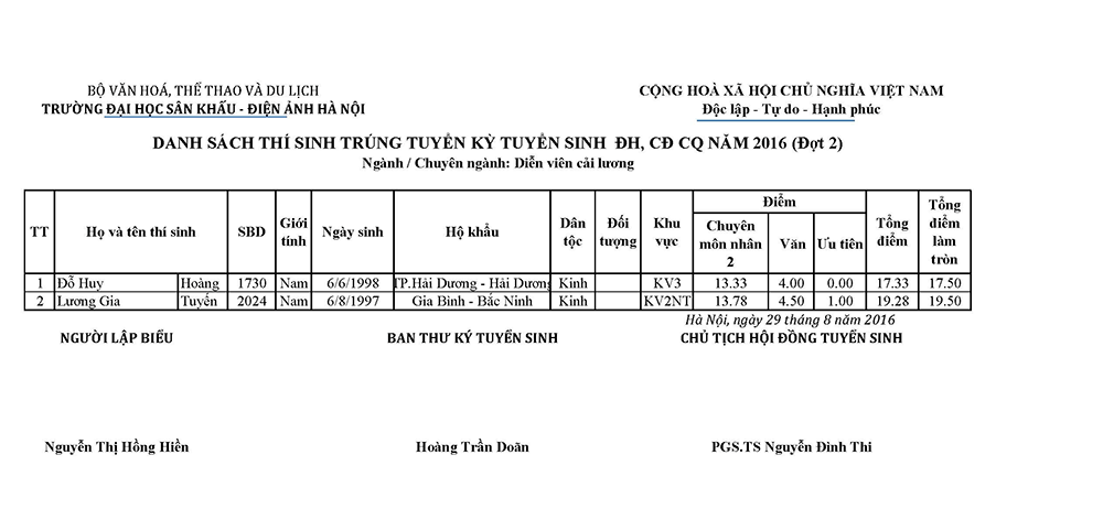 Dien-vien-cai-luong-ct