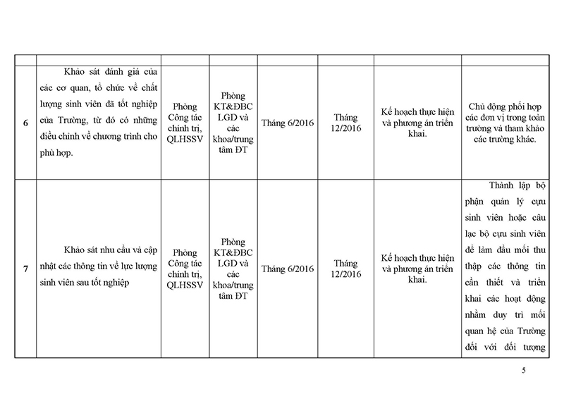 Ke-hoach-dam-bao-chat-luong-2016_Page_5