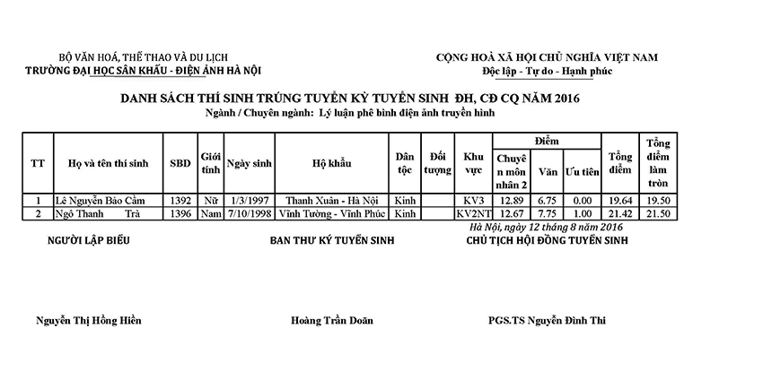 Ly luan phe binh dien anh truyen hình ct A