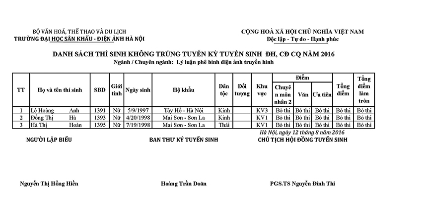 Ly luan phe binh dien anh truyen hình ct B