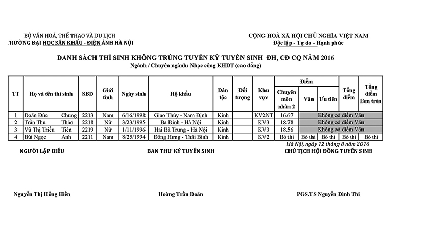 Nhac cong KHDT B