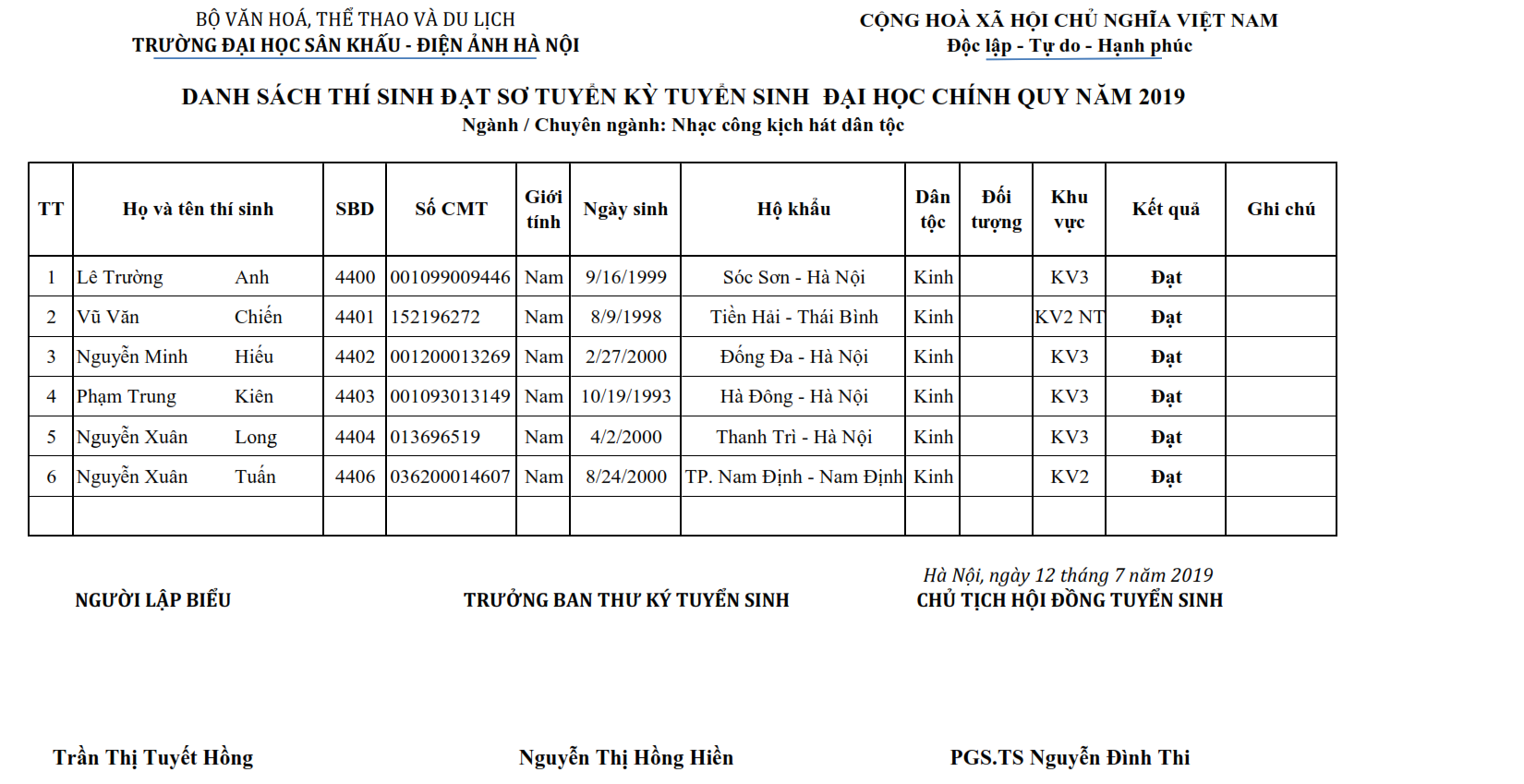 Hi88.com Đăng Nhập