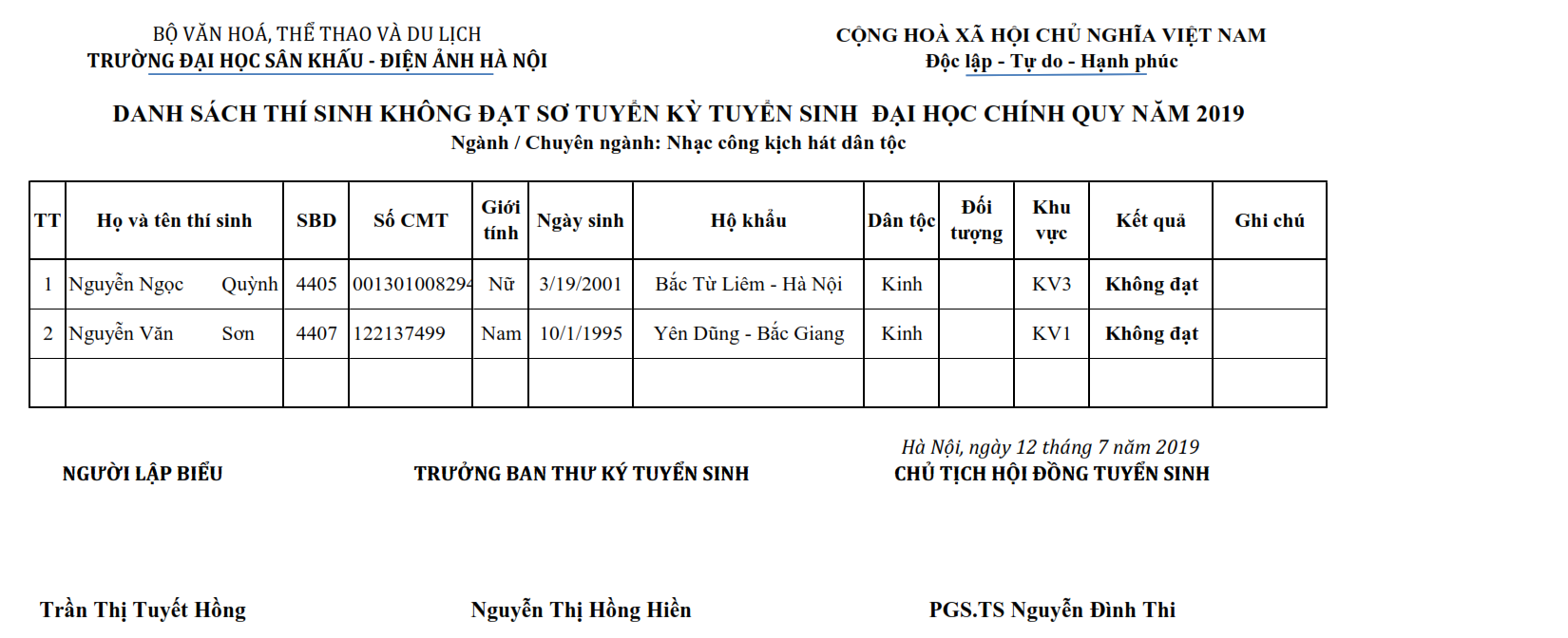 Hi88.com Đăng Nhập