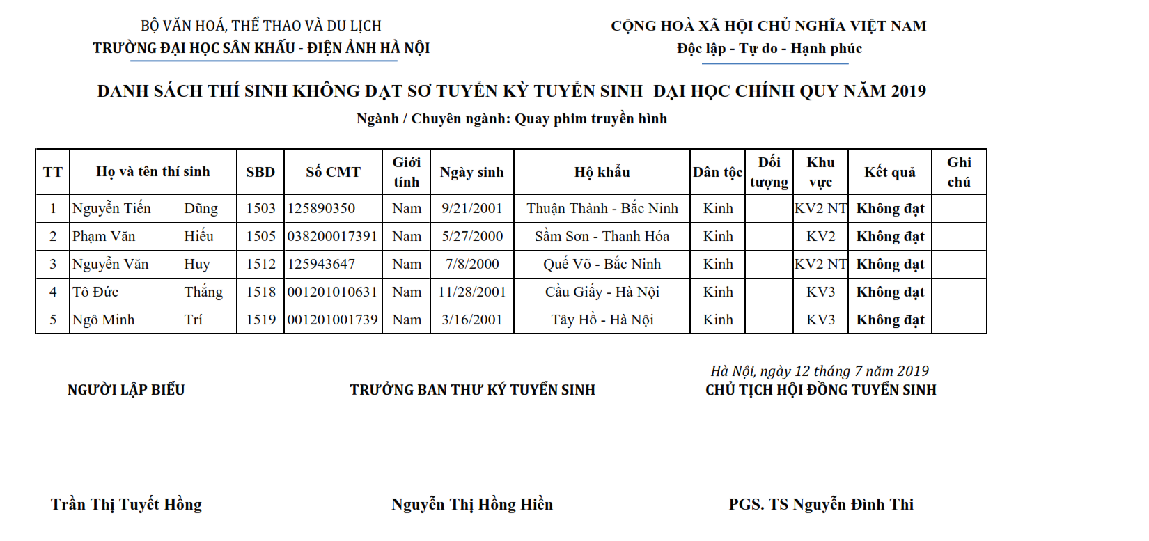 Hi88.com Đăng Nhập