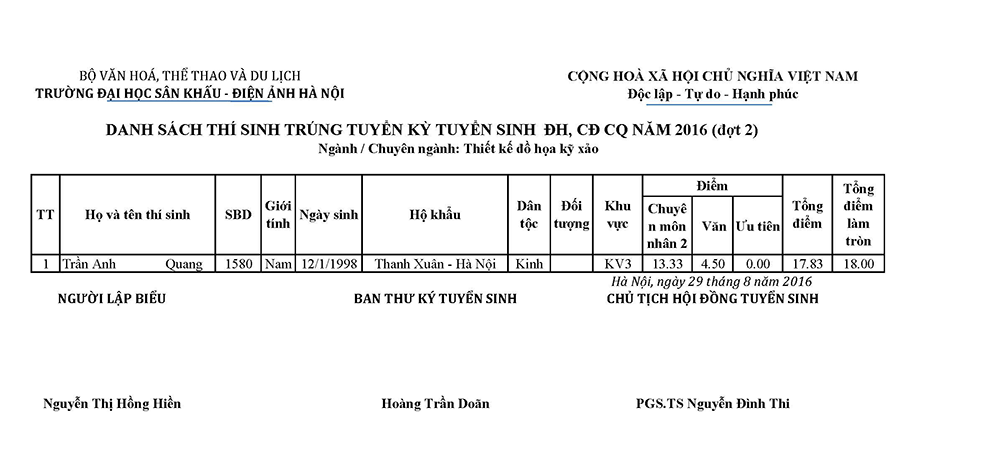 Thiet-ke-do-hoa-ky-xao-ct