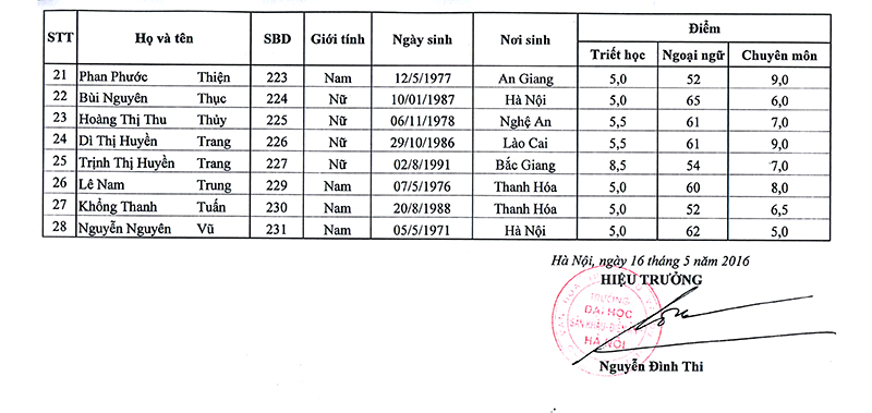 Trang-2